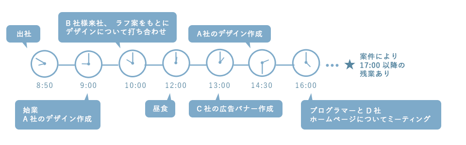 WEBデザイナーの出社から退社までのスケジュール