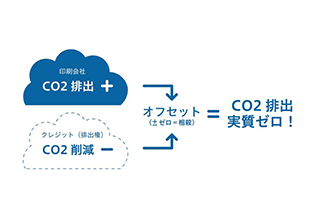 カーボンオフセット