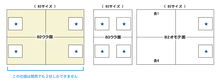 貼付け可能位置について