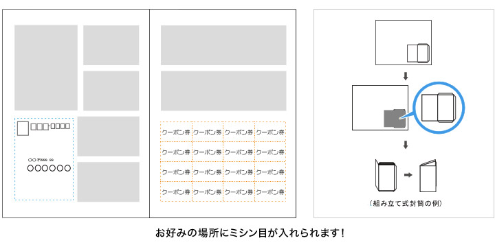 ミシン目が入る位置について