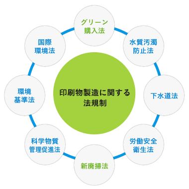 数々の法規制をクリアした21世紀標準へ