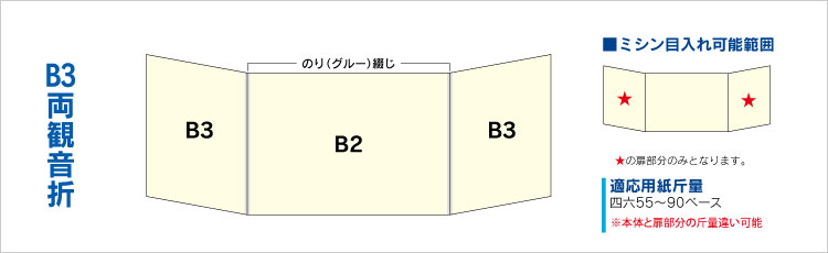 B3両観音折