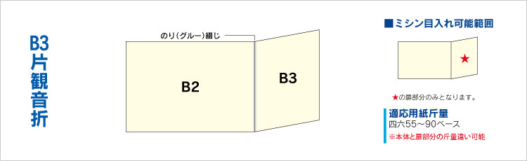 B3片観音折