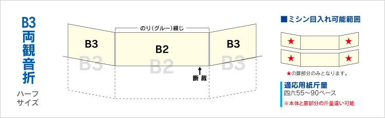 B3両観音折