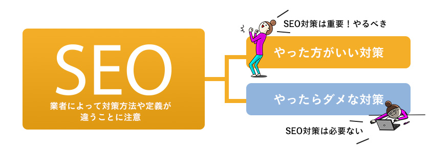 SEOはいるのかいらないのかどっち？