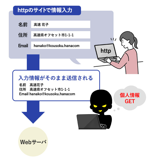 httpのサイト