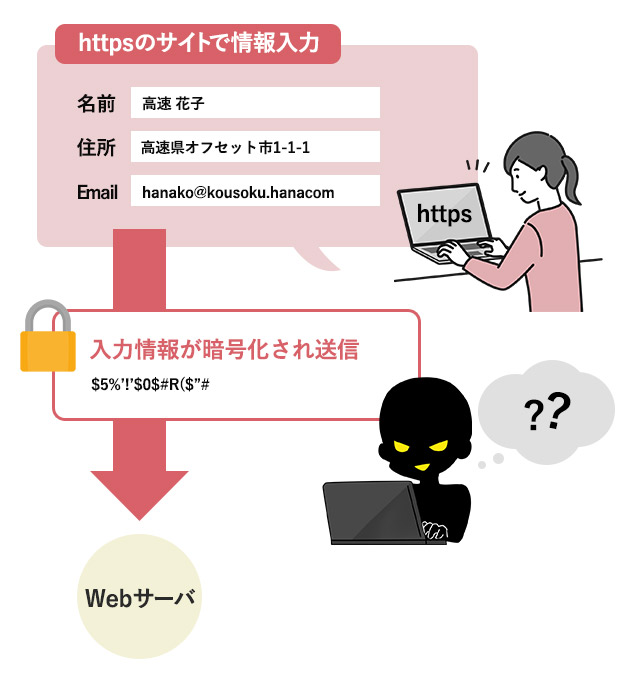 httpsのサイト