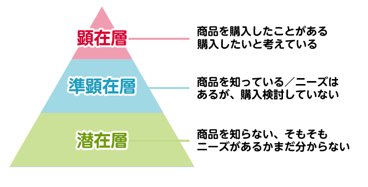 潜在層・顕在層のグラフ