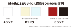 紙の色によるリサイクル適性ランクの分け方例