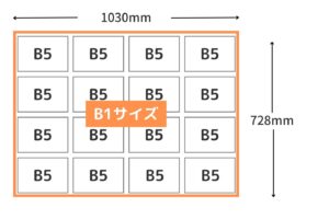 B1ポスターサイズ説明