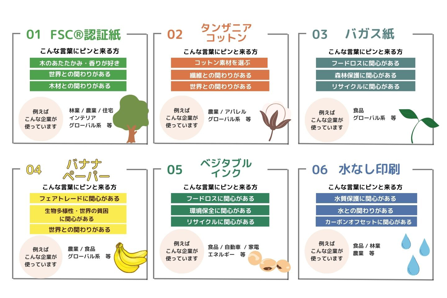 エシカル用紙の例