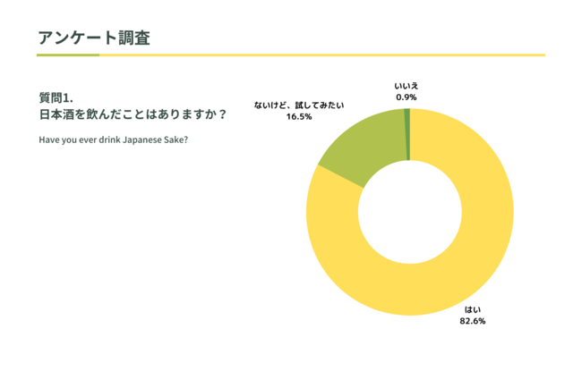 Q.日本酒を飲んだことはありますか？