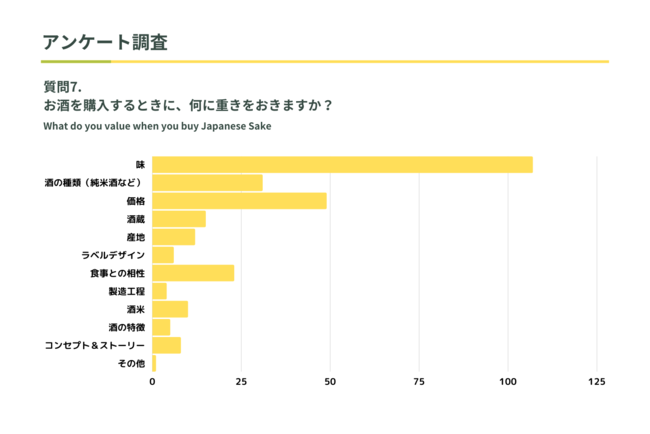 Q.お酒を購入するときに、何に重きをおきますか？