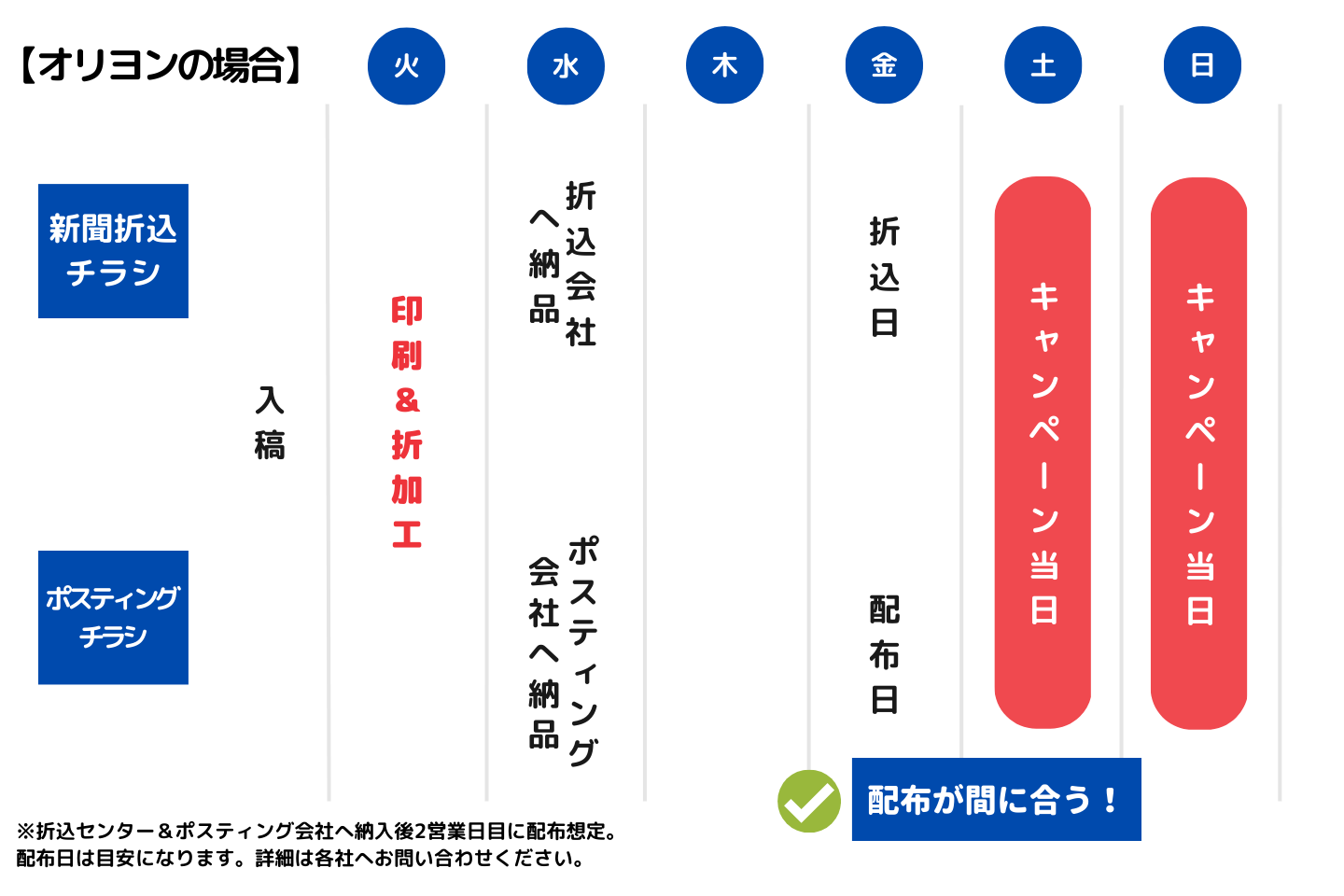 新聞折込チラシ＆ポスティングチラシ オリヨンスケジュール