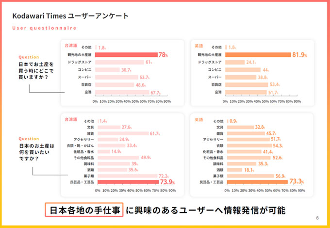 海外向けメディア概要資料2