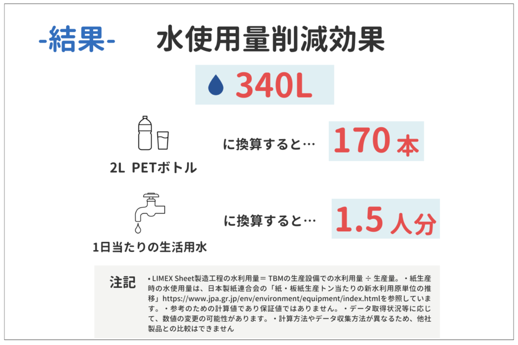 LIMEXサンプル帳_水削減量 結果