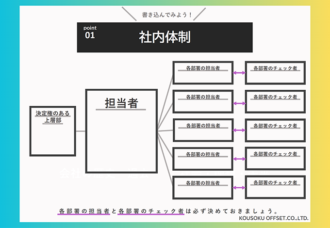 書き込むだけ！周年史／社史事前準備　実践型書き込みテンプレート