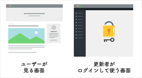 なぜCMSだと費用が高くなるのか