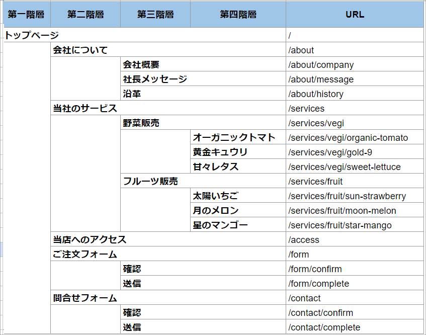 サイトマップ