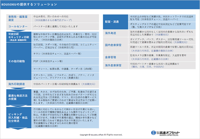 高速オフセットのBPOソリューション