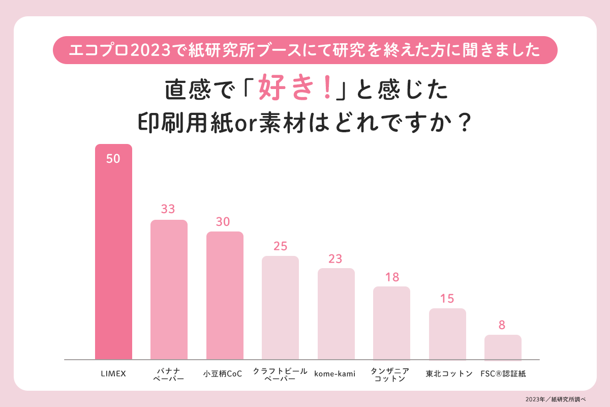 直感で好きと感じた印刷用紙or素材はどれですか？