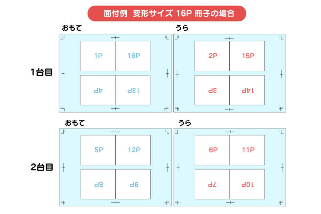 変形サイズの面付例