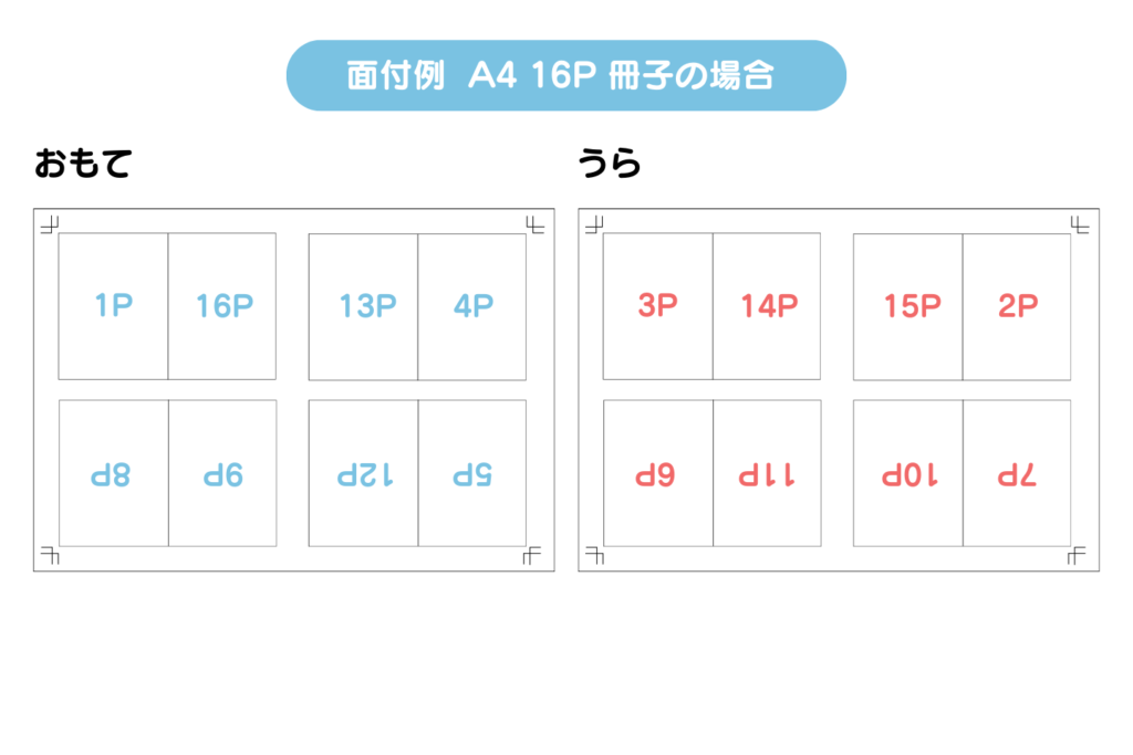 冊子の面付例