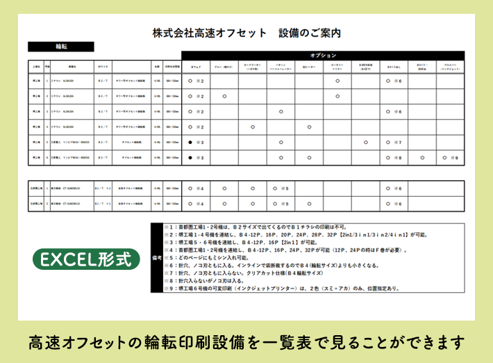 当社の輪転機設備一覧