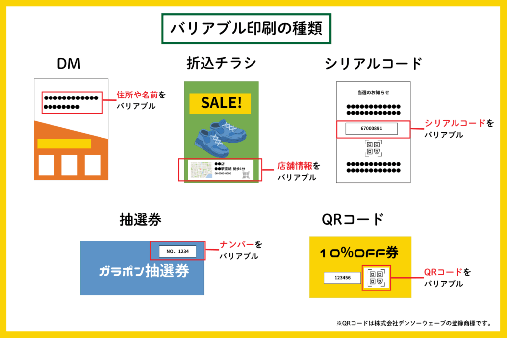 バリアブル印刷の種類