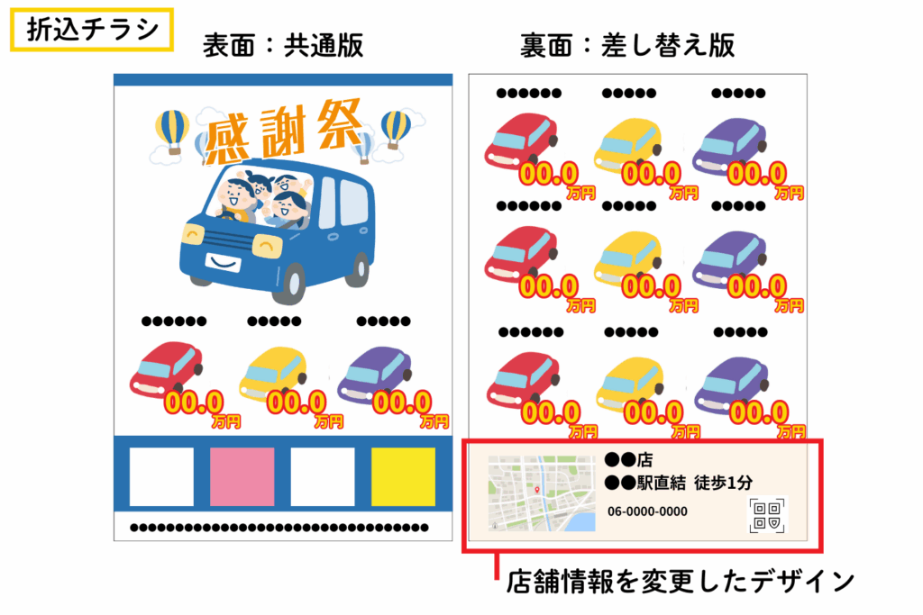 バリアブル印刷 折込チラシ