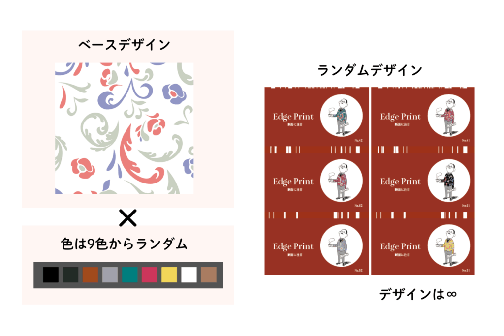 バリアブル印刷 