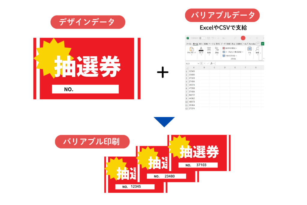 バリアブル印刷 