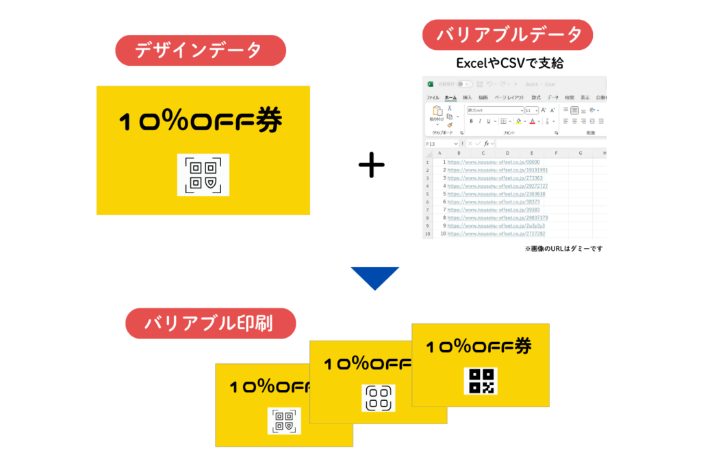 バリアブル印刷 