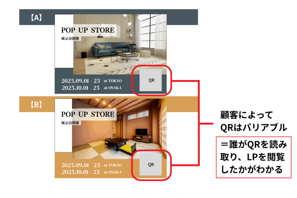 Qubeを使ったDM施策