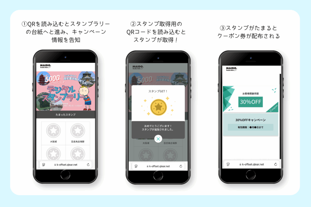 Qubeを使ったスタンプラリー