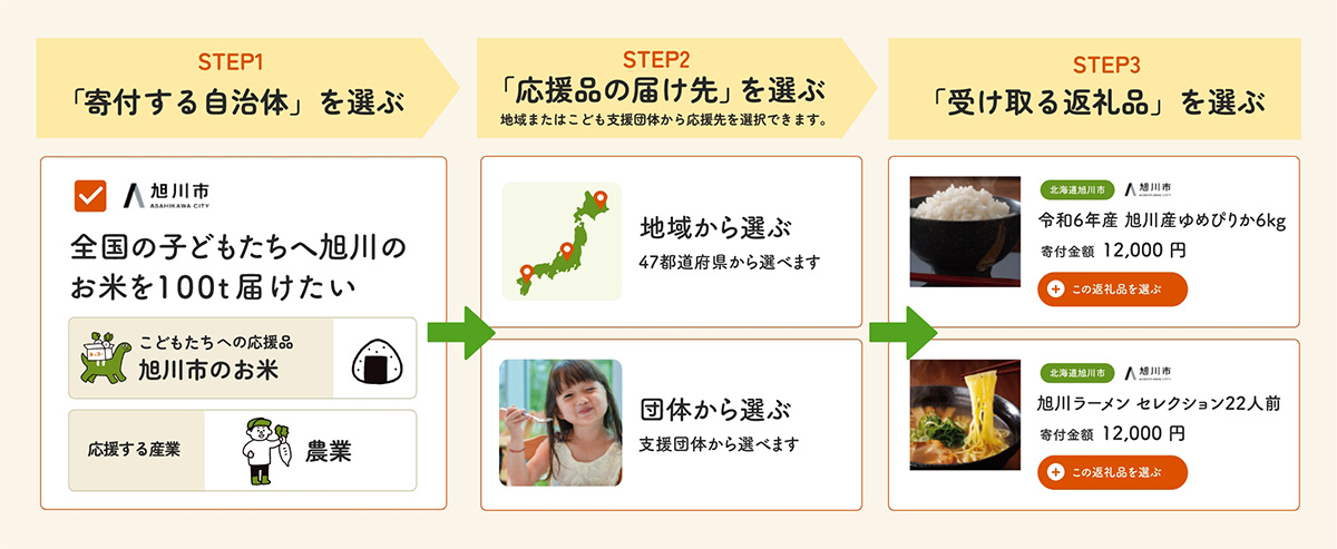 こどもふるさと便