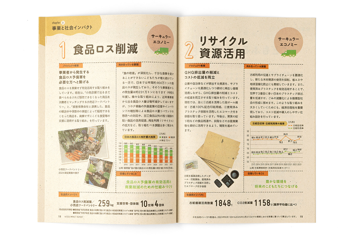「インパクトレポート2025」P18-19