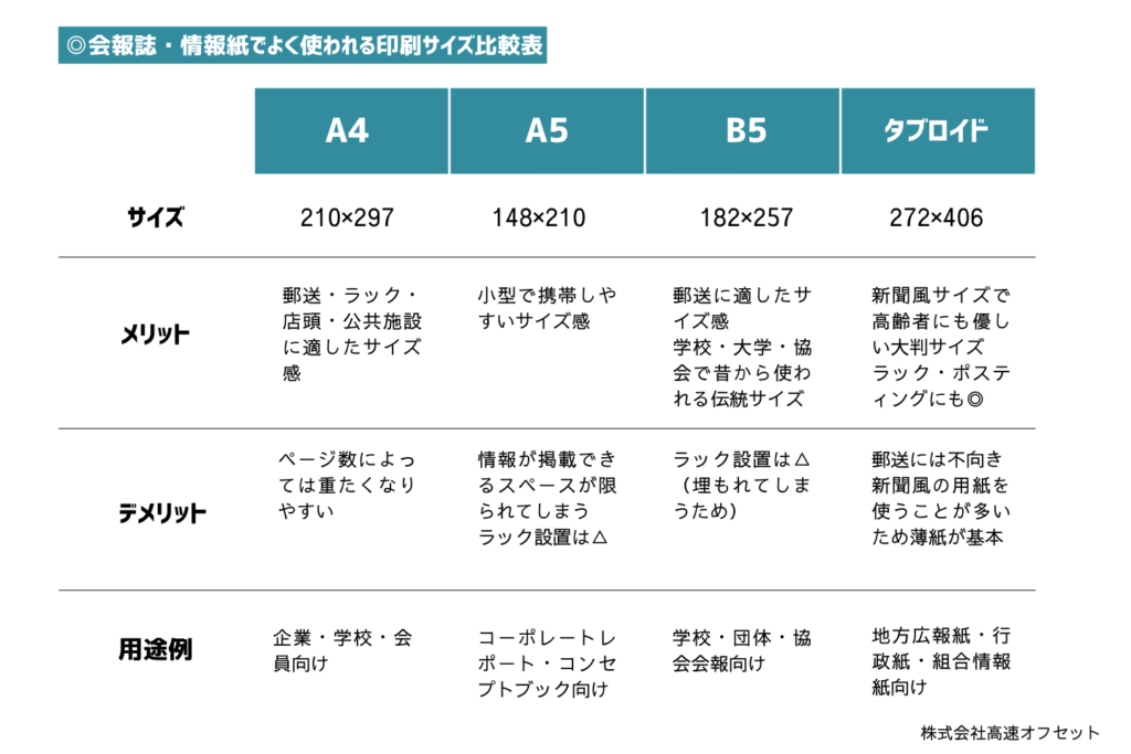 会報誌・情報紙のおすすめ用紙と印刷サイズ比較表