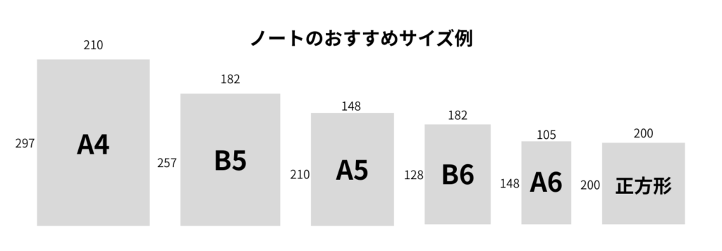 ノートにおすすめのサイズ例