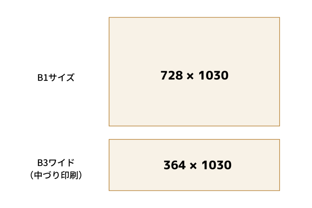 ポスターのサイズ