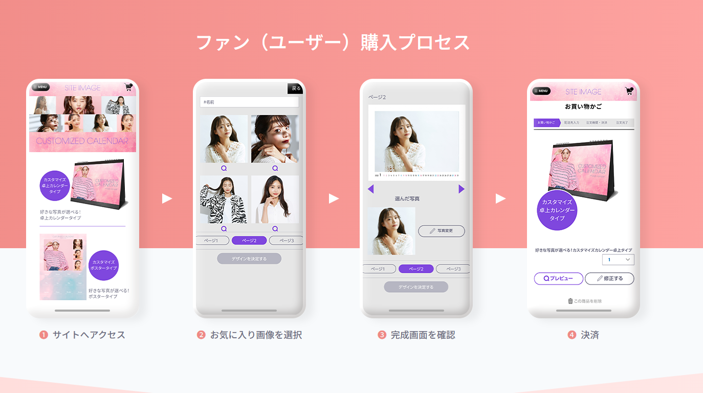 ファングッズの製造からECサイト販売までをワンストップで担うプラットフォームひとこま